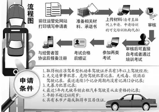 首位未參加培訓(xùn)的社會考生參加合肥網(wǎng)約車駕駛員從業(yè)資格考試！結(jié)果懵逼了